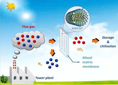天津大学膜分离技术 为破解“温室效应”贡献中国智慧